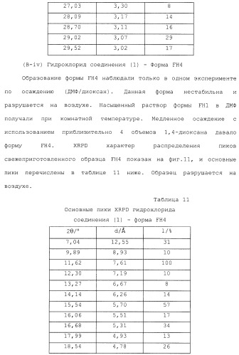 Производные гидробензамида в качестве ингибиторов hsp90 (патент 2490258)