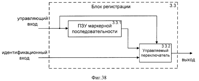 Способ (варианты) и система (варианты) управления доступом к сети cdma (патент 2371884)