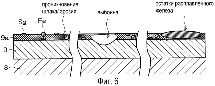 Способ производства металлического железа (патент 2274660)