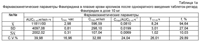 Композиция для лечения нарушений иннерваций (варианты) (патент 2536269)