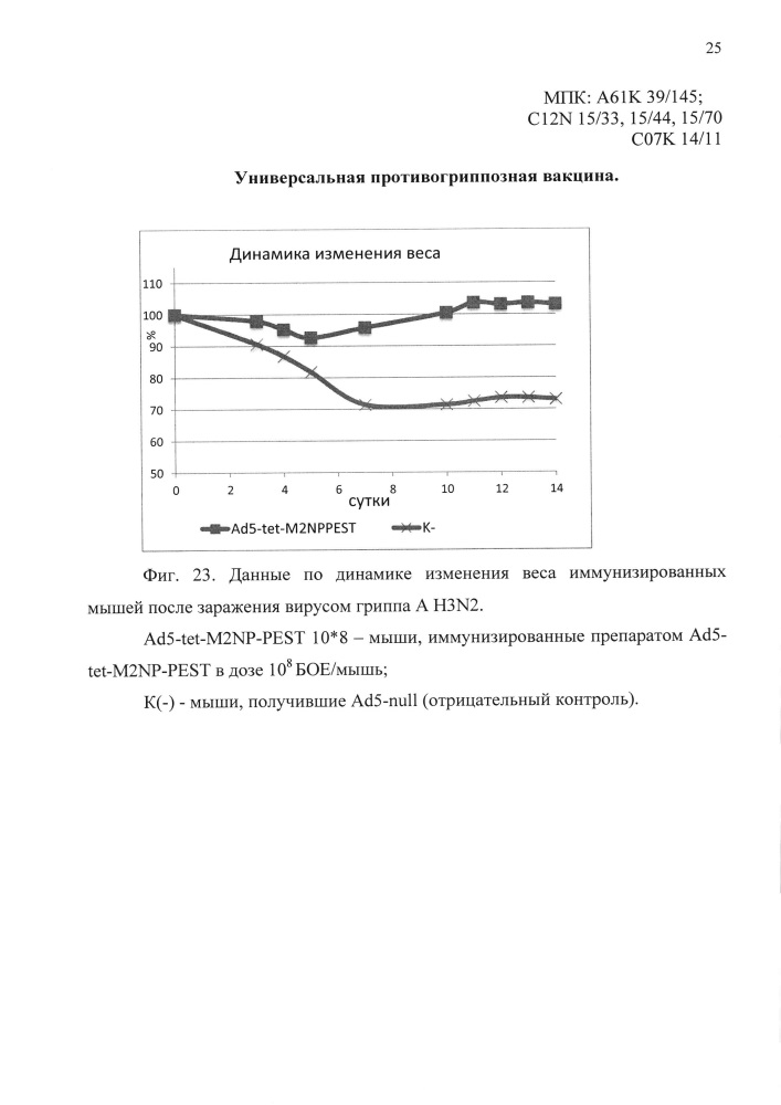 Универсальная противогриппозная вакцина (патент 2618918)