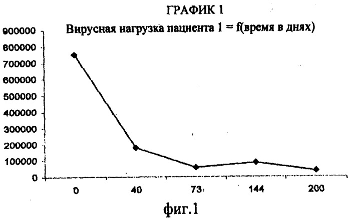 Композиция на растительной основе для лечения и профилактики вирусных заболеваний крови, таких заболеваний, как вызванные вирусом иммунодефицита человека (вич) или гепатита с (патент 2543319)