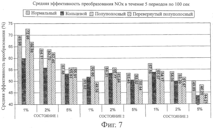 Выхлопная система для двигателя внутреннего сгорания с искровым зажиганием (патент 2447297)