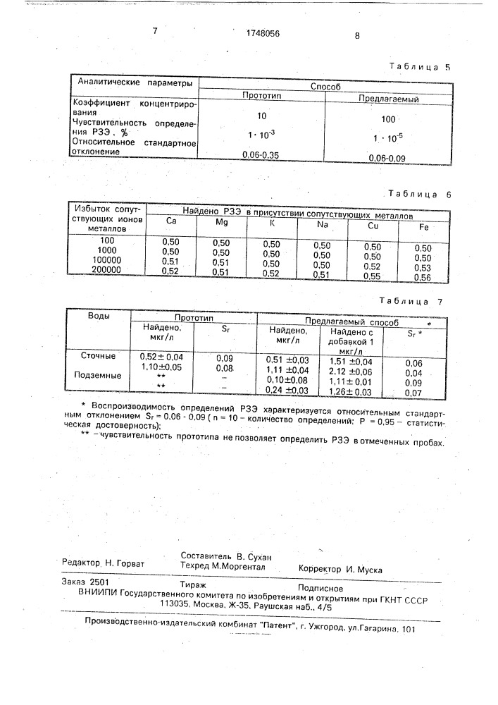 Способ определения редкоземельных элементов (патент 1748056)