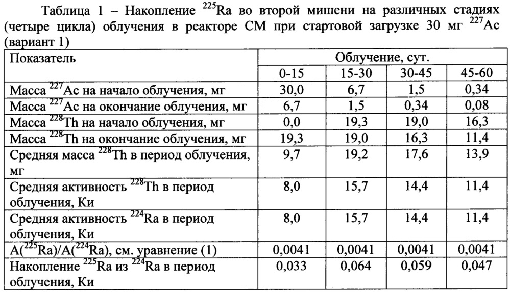 Способ получения актиния-225 (патент 2666343)