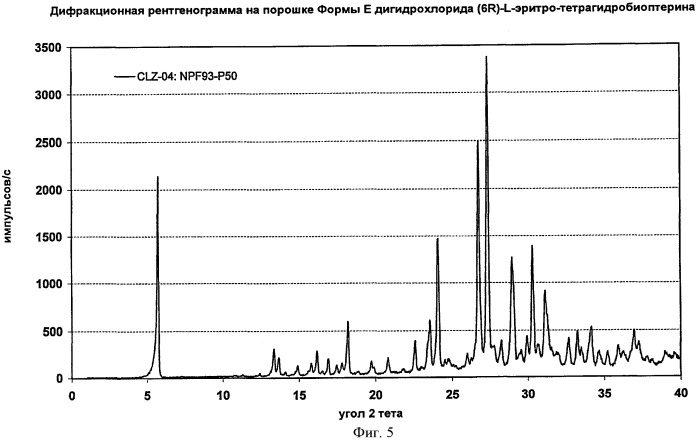 Кристаллические формы дигидрохлорида (6r)-l-эритро-тетрагидробиоптерина (патент 2434870)