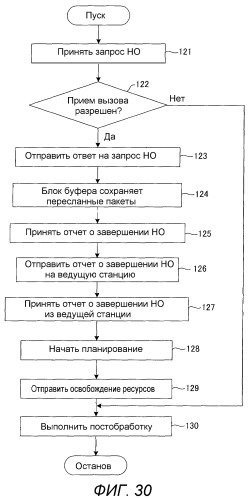 Базовая станция, мобильная станция, система связи, способ передачи и способ переупорядочивания (патент 2517278)