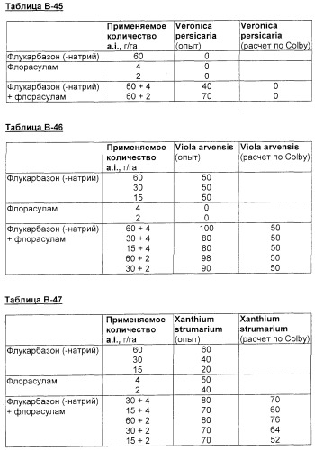 Селективные гербициды на основе арилсульфониламинокарбонилтриазолинонов (патент 2277335)