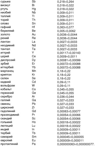 Система жизнеобеспечения группы танков океанариума (варианты) (патент 2343703)