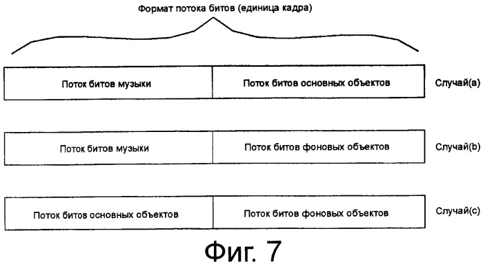 Способ и устройство для кодирования и декодирования, основывающегося на объектах аудиосигнала (патент 2484543)