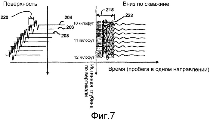 Способ и устройство для улучшенной регистрации сейсмических данных (патент 2510050)