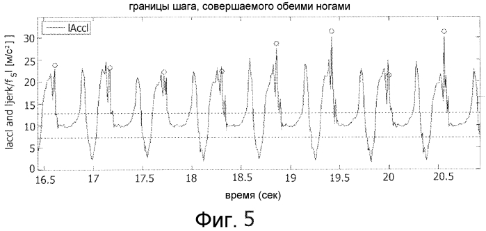 Предотвращение падения (патент 2550934)