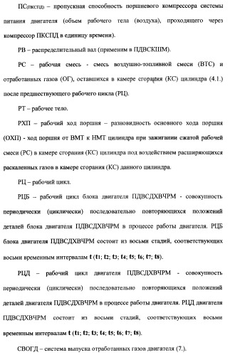 Поршневой двигатель внутреннего сгорания с двойным храповым валом и челночно-рычажным механизмом возврата поршней в исходное положение (пдвсдхвчрм) (патент 2372502)