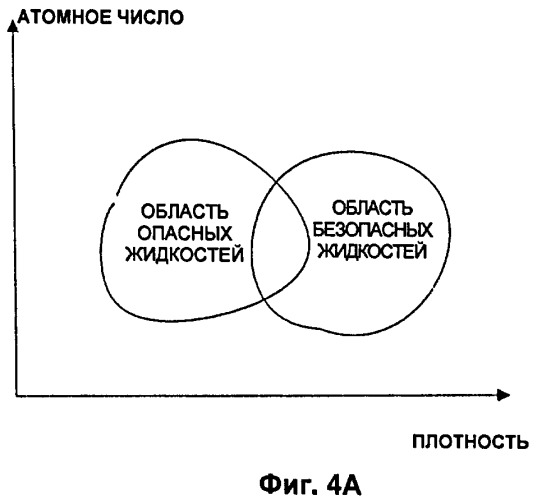 Способ и установка (варианты) для досмотра объектов, содержащих жидкости (патент 2445609)