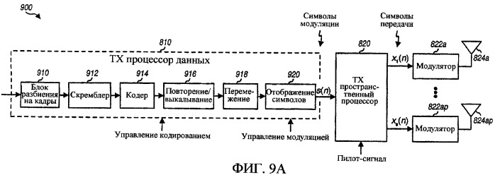 Передача с множеством несущих с использованием множества размеров символов ofdm (патент 2380845)