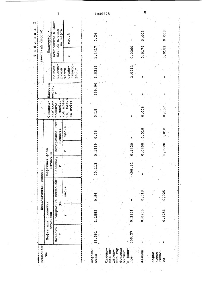 Способ определения содержания компонентов в межфазной пленке водонефтяной эмульсии (патент 1046675)