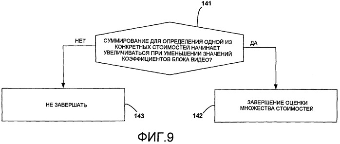 Квантование, основанное на моделировании искажения скорости передачи, для кодеров cabac (патент 2475999)