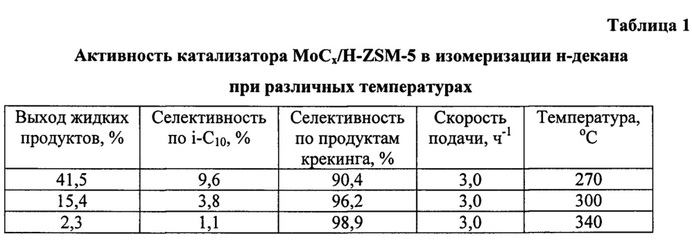 Катализатор гидроизомеризации н-алканов и способ его приготовления (патент 2632890)