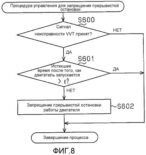 Устройство управления для двигателя внутреннего сгорания (патент 2493379)