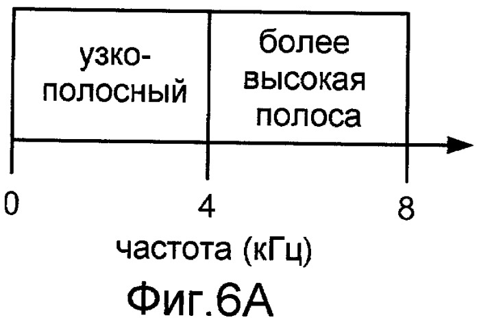 Системы, способы и устройство для широкополосного кодирования и декодирования активных кадров (патент 2441288)