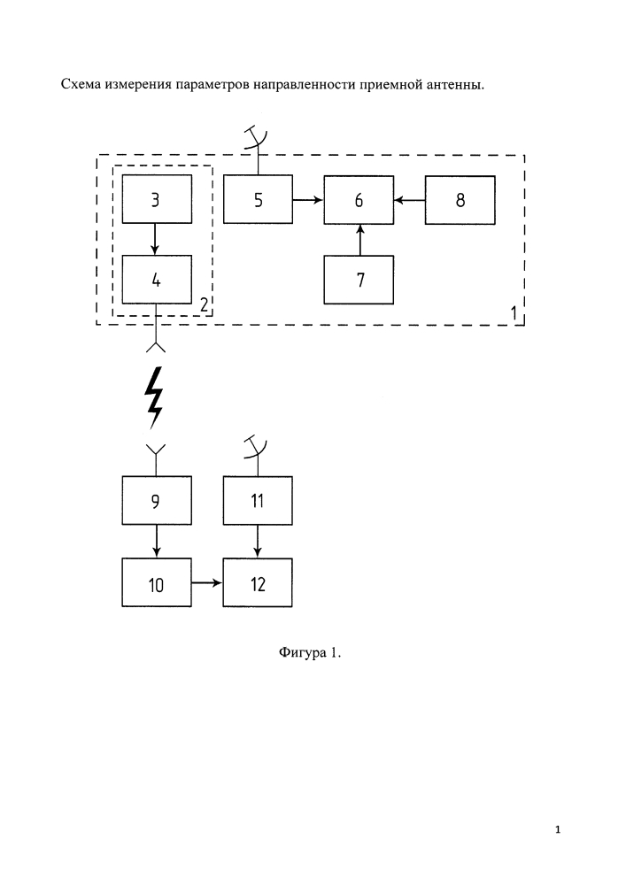 Способ измерения параметров направленности антенны с помощью бпла методом облета (патент 2626561)