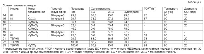 Способ получения алкиленгликолей (патент 2410370)