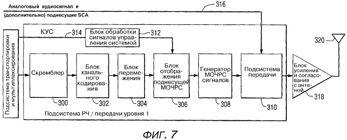 Способ и устройство для форматирования сигналов для передачи и приема цифрового аудиорадиовещания (патент 2321961)