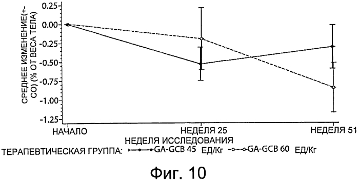 Композиции и способы для лечения болезни гоше (патент 2568831)