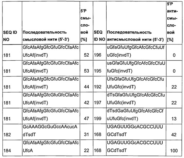 Низкомолекулярные конъюгаты для внутриклеточной доставки биологически активных соединений (патент 2629957)