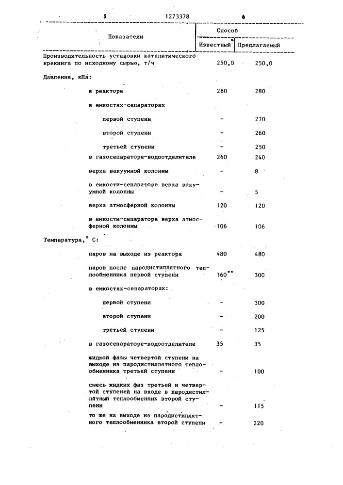 Способ разделения продуктов каталитического крекинга (патент 1273378)