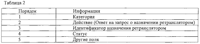 Система и способ для радиочастотной ретрансляции (патент 2592642)