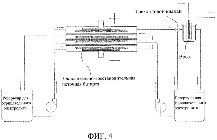 Приготовление ванадиевого электролита с помощью асимметричных электролизеров восстановления ванадия и использование асимметричного электролизера восстановления ванадия для восстановления баланса состояния заряда электролитов работающей ванадиевой восстановительно-окислительной батареи (патент 2251763)