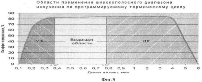 Способ получения высокочистых нанопорошков и устройство для его осуществления (патент 2382734)