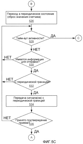 Многоуровневая скважность рабочих циклов (патент 2471228)