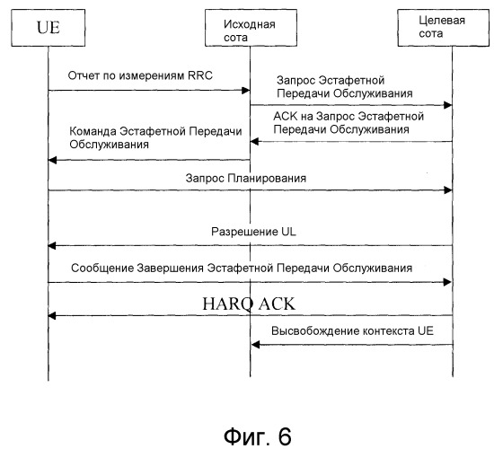 Способ эстафетной передачи обслуживания, оборудование пользователя и устройство на сетевой стороне (патент 2496265)