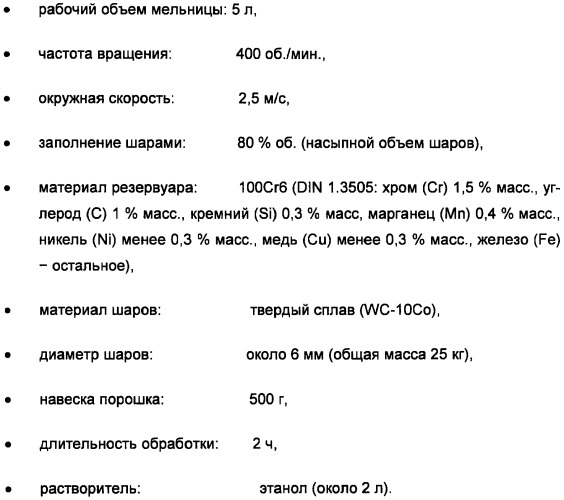 Способ получения тонкодисперсных металлических, легированных и композиционных порошков (патент 2367542)