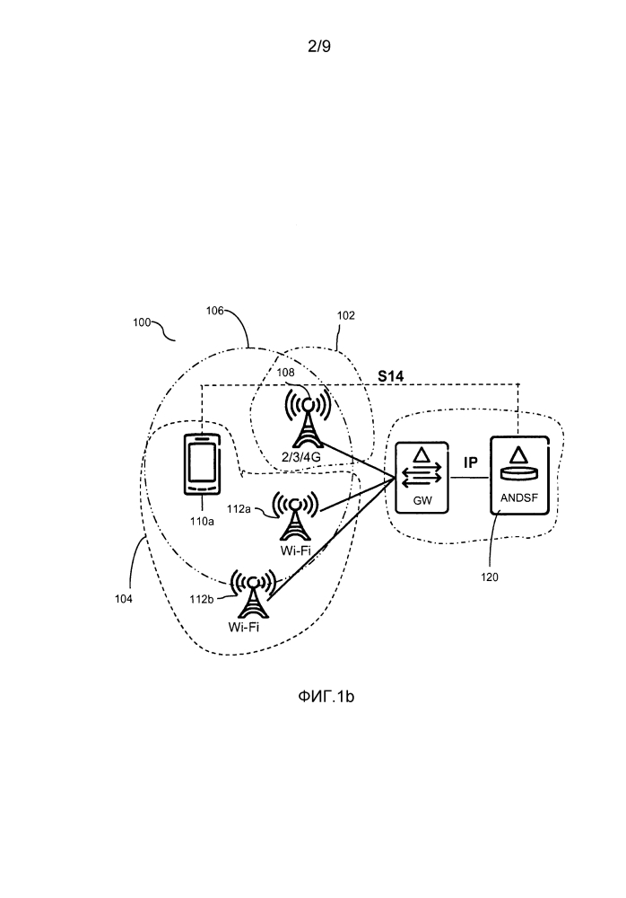 Управляемый ran выбор wi-fi (патент 2631984)