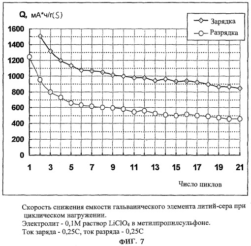Электролит и химический источник электрической энергии (патент 2402840)