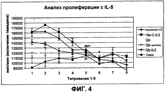 Композиция для иммунизации (варианты), способ ее получения и применение для лечения аллергических эозинофильных заболеваний (патент 2319503)