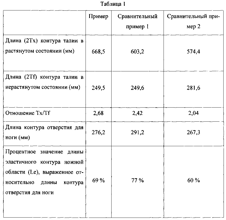 Одноразовый натягиваемый подгузник малого размера (патент 2606705)