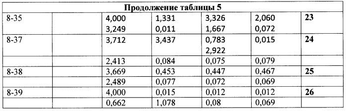 Панель сывороток, содержащих антитела к антигенам hcv разных субтипов (патент 2456617)