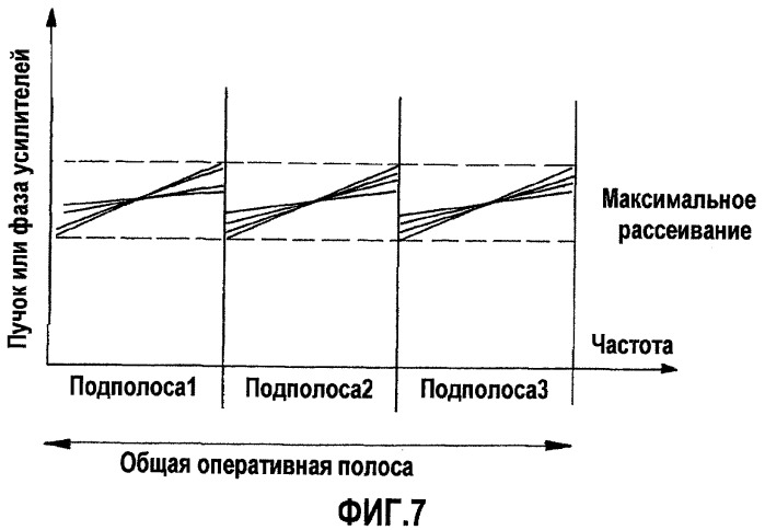 Устройство широкополосного усиления (патент 2439807)