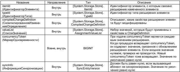 Системы и способы манипулирования данными в системе хранения данных (патент 2413984)