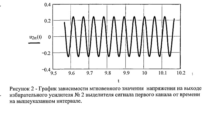 Акустический локатор импульсных источников звука (патент 2529827)