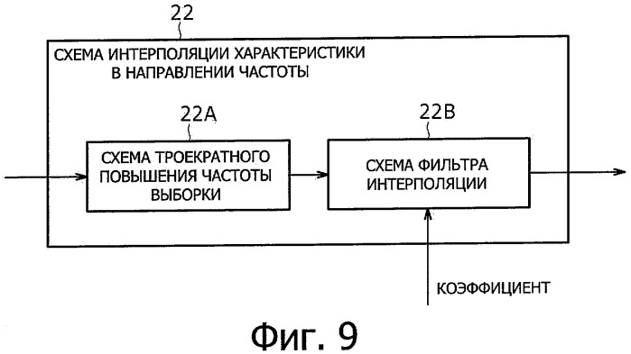 Устройство приема, способ приема и программа (патент 2531256)