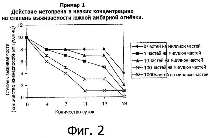 Состав покрытия для материала упаковки пищевых продуктов (патент 2354699)