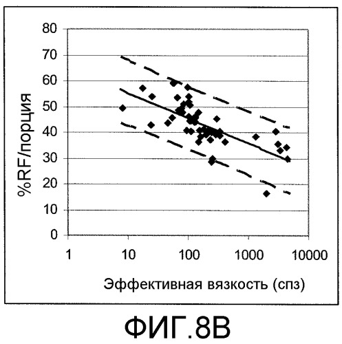 Микрочастицы дикетопиперазина с определенными удельными площадями поверхности (патент 2509555)