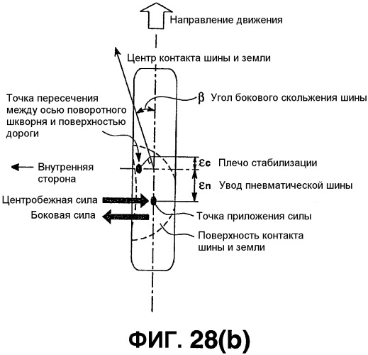 Моторное транспортное средство и способ управления выполнением руления для управляемого колеса (патент 2555902)