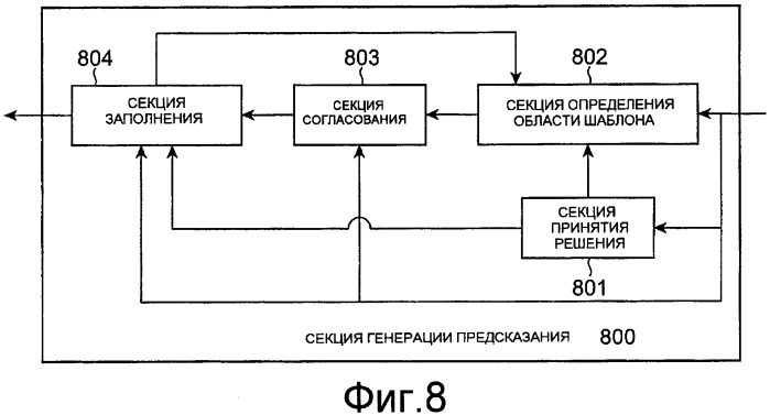 Устройство видеокодирования, способ видеокодирования, программа видеокодирования, устройство видеодекодирования, способ видеодекодирования и программа видеодекодирования (патент 2391794)