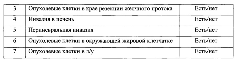 Способ определения выживаемости у больных воротной холангиокарциномой (патент 2666208)